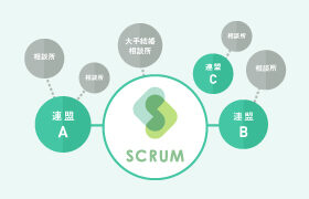 グループ会社である株式会社スクラムが、5月27日より新サービス「SCRUM」の提供を本格的に開始します。